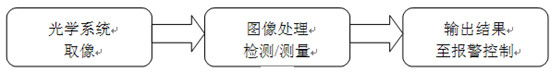 FH至尊(中国)有限公司官网
